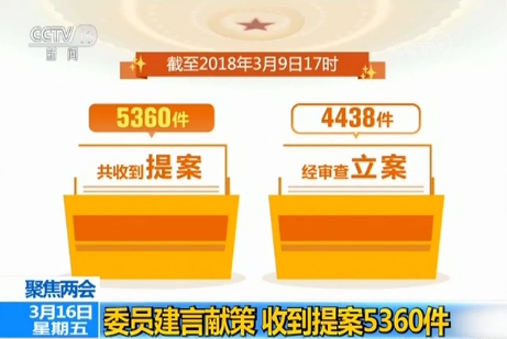 【聚焦两会】委员建言献策 共收到提案5360件 【聚焦两会】委员建言献策 共收到提案5360件