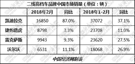 二线高档阶梯状变三段式 凯迪拉克遥遥领先 二线高档阶梯状变三段式 凯迪拉克遥遥领先