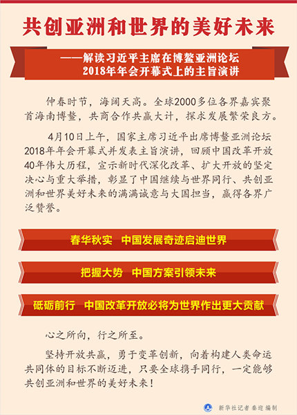 共创亚洲和世界的美好未来——解读习近平主席在博鳌亚洲论坛2018年年会开幕式上的主旨演讲