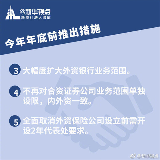 重磅!中国进一步扩大金融业对外开放的具体措施和时间表来了! 重磅!中国进一步扩大金融业对外开放的具体措施和时间表来了!