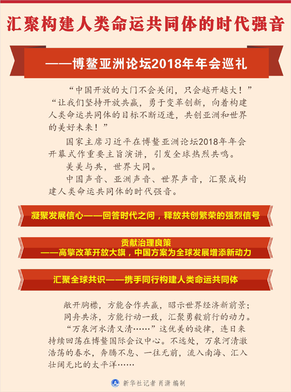 汇聚构建人类命运共同体的时代强音——博鳌亚洲论坛2018年年会巡礼 汇聚构建人类命运共同体的时代强音——博鳌亚洲论坛2018年年会巡礼