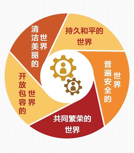 习近平：这是中国的“第二次革命”