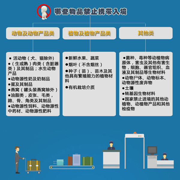 国家安全教育日：行李箱关乎国家安全，你了解多少？