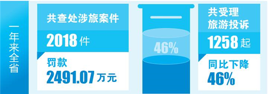 压倒性态势正在形成 压倒性态势正在形成