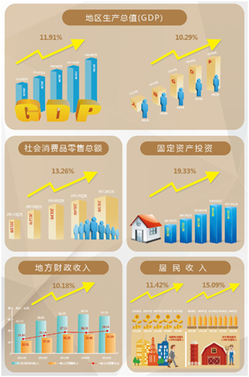 全国网媒看盘龙丨盘龙速度 引领经济腾飞