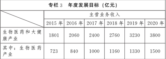 云南省发布大健康产业发展规划 云南省发布大健康产业发展规划