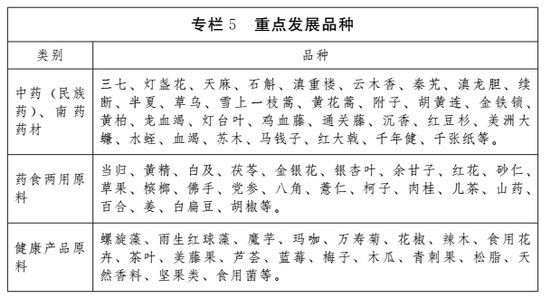 云南省发布大健康产业发展规划 云南省发布大健康产业发展规划