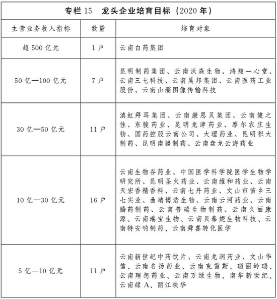 云南省发布大健康产业发展规划 云南省发布大健康产业发展规划