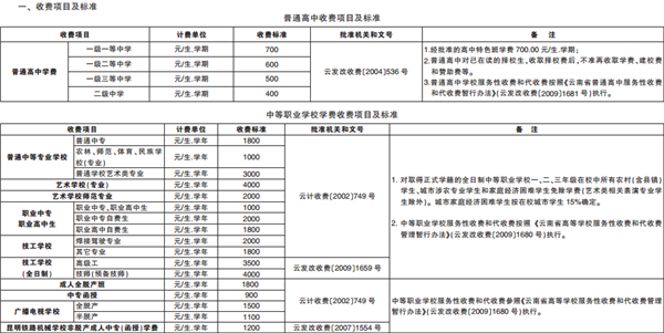 各级各类学校收费项目及标准 各级各类学校收费项目及标准