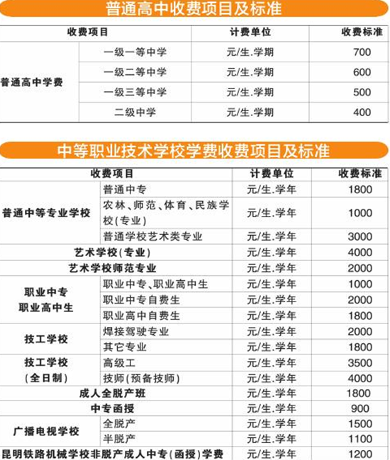 昆明一级一等中学每学期学费700元 昆明一级一等中学每学期学费700元