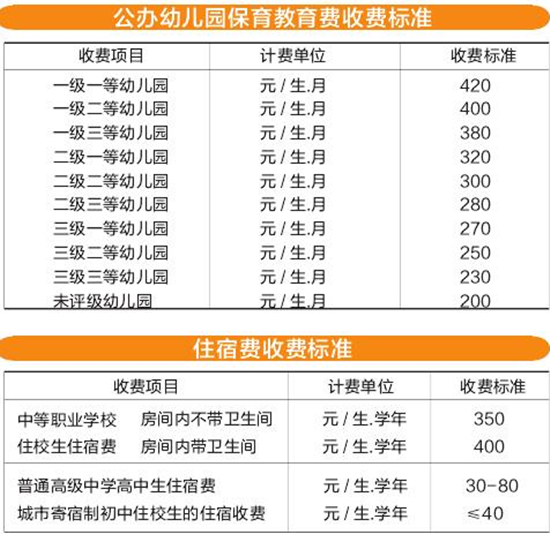 昆明一级一等中学每学期学费700元 昆明一级一等中学每学期学费700元