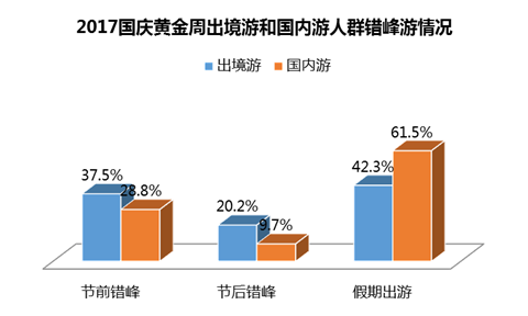 同程旅游发布国庆黄金周预测报告
