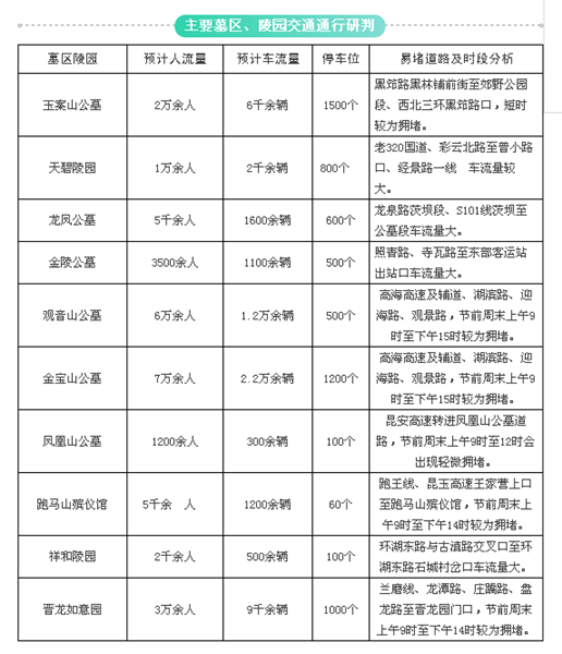 冬至祭祀时节将至 为你送上昆明祭扫最强攻略 冬至祭祀时节将至 为你送上昆明祭扫最强攻略