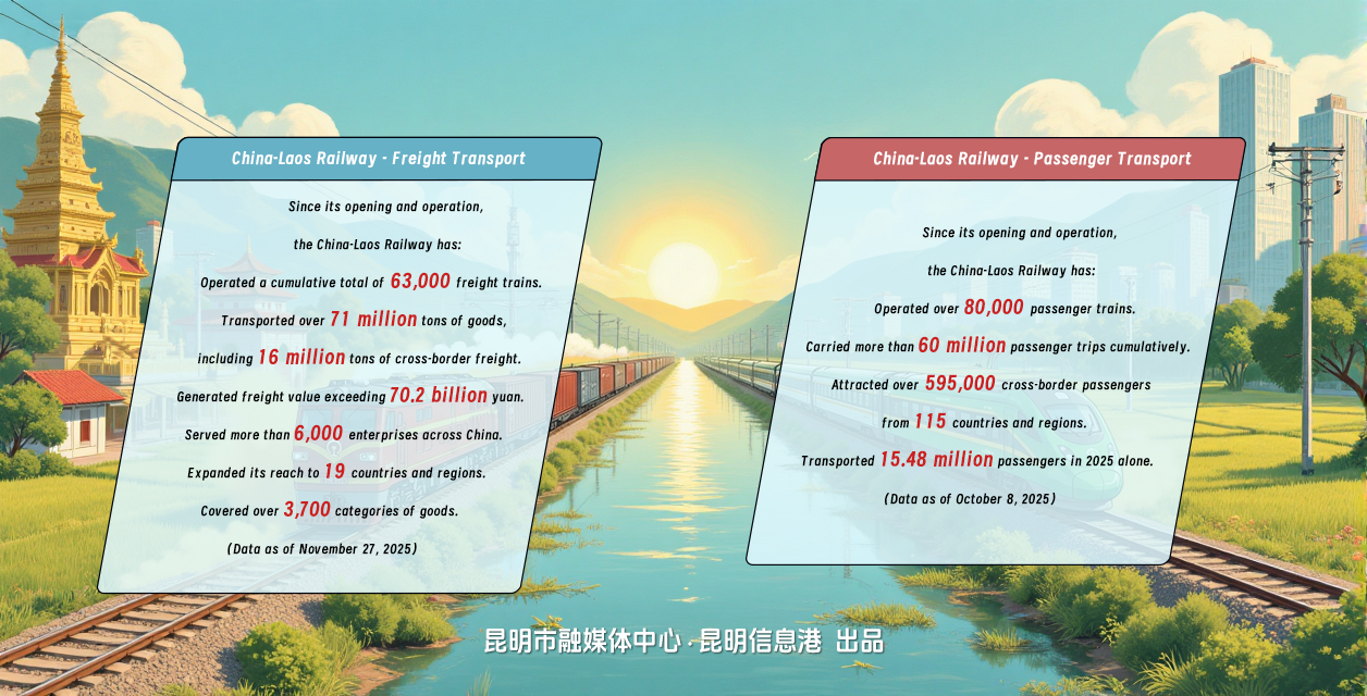 12第十二幅：征程永续 · 四周年数据展示+翻译