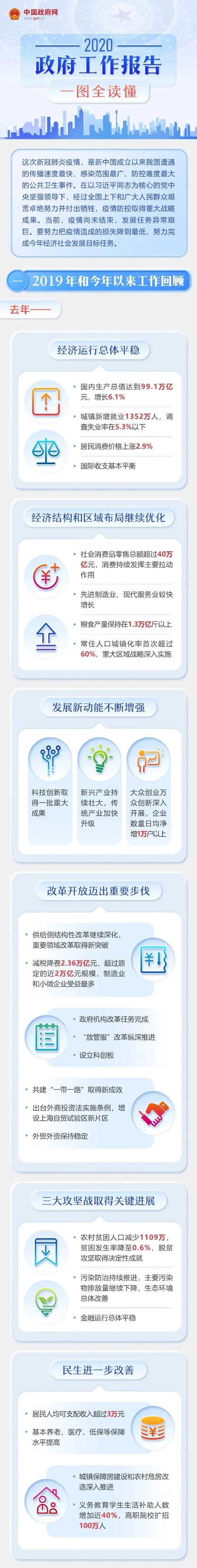 报告1