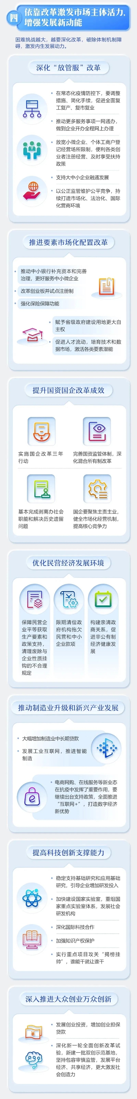 报告4