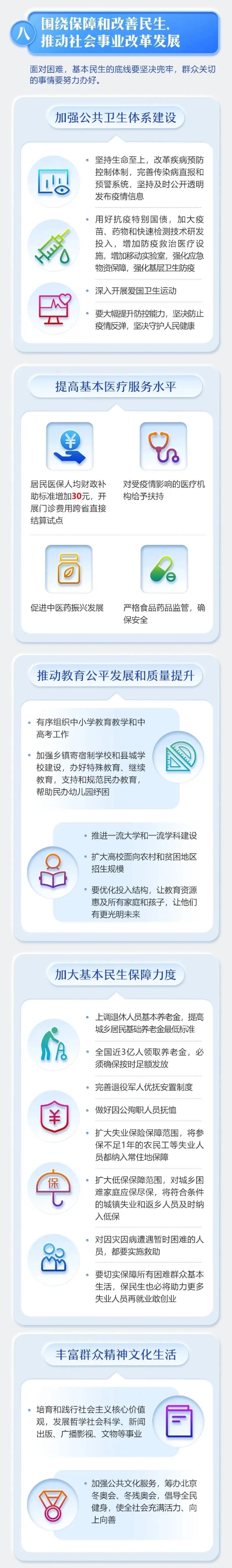 报告7