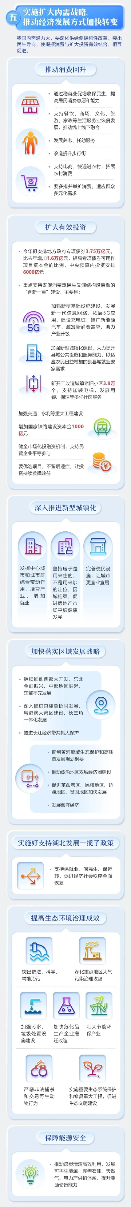 报告5