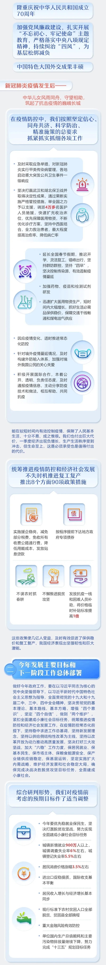 报告22