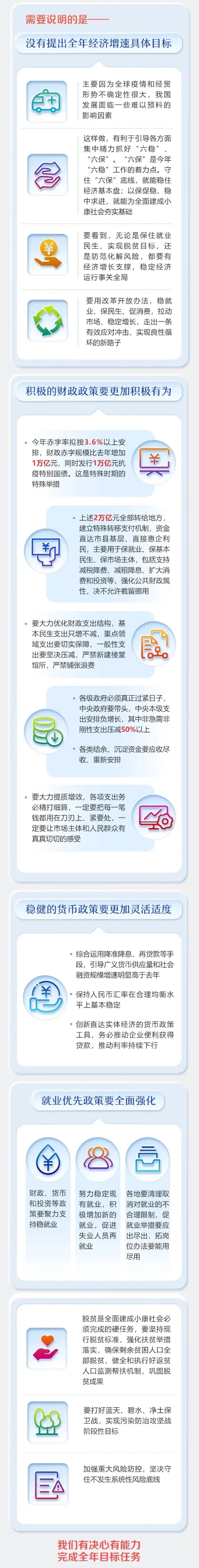 报告3