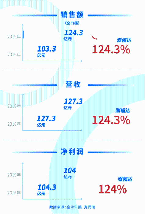 微信图片_20200811110029.gif 2020年《财富》世界500强发布 碧桂园四年跃升320位