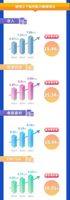 图解2