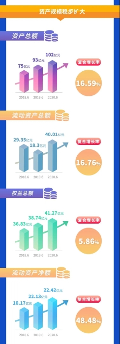 图解3