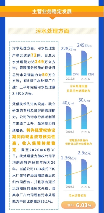 图解4