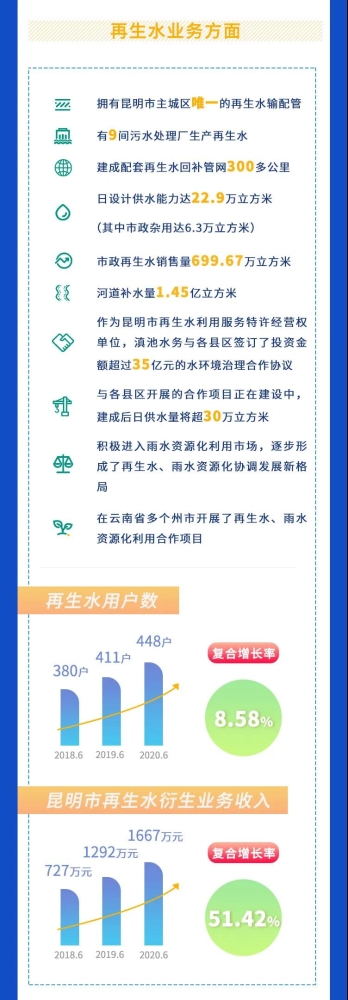 图解5