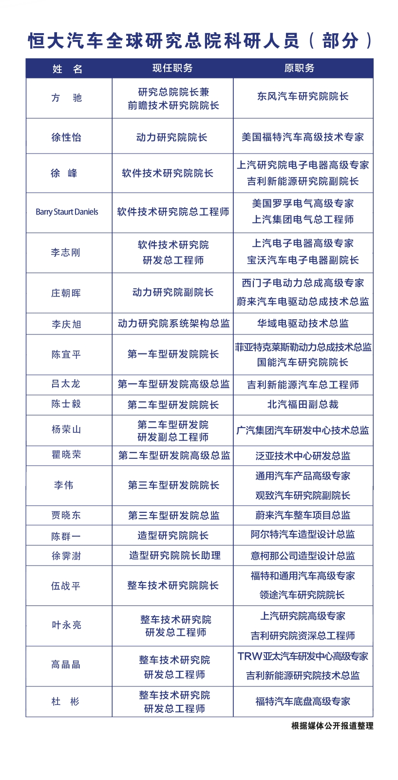 资讯频道