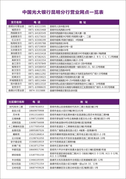 中国光大银行股份有限公司昆明分行关于创意英国社区支行终止营业的公告