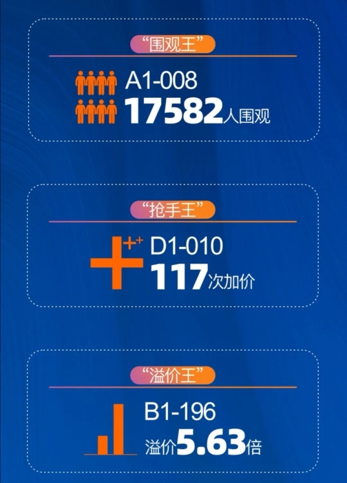 资讯频道