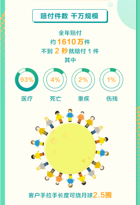 资讯频道