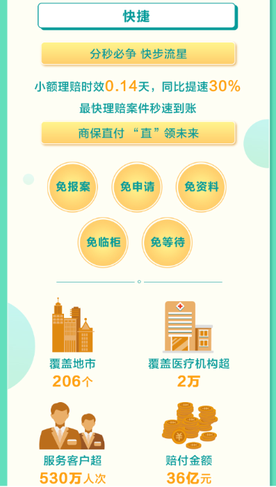 资讯频道