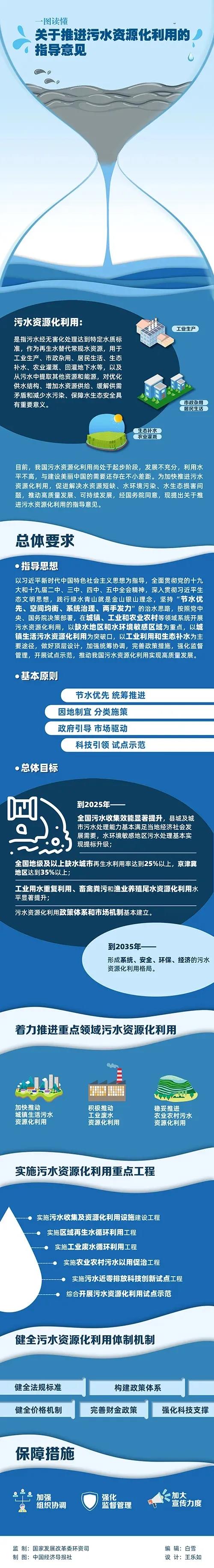 污水利用 解读 | 国家发改委等十部委联合发文 部署全面推进污水资源化利用