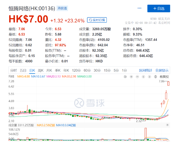 1月付费会员爆发式增长 恒腾网络大涨23%