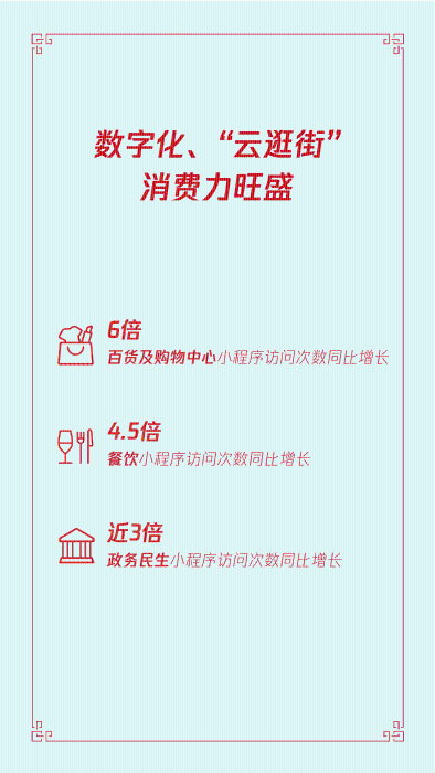 7 资讯频道