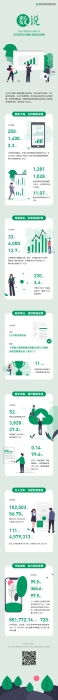 微信图片_20210422175134 中国人寿发布2020年ESG暨社会责任报告