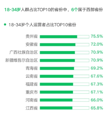 《2020-2021年数字化就业新职业新岗位研究报告》发布,云南步入微信视频号就业机会前十省份