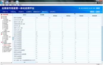 官渡区强推全程网上办照“放管服”改革见实效