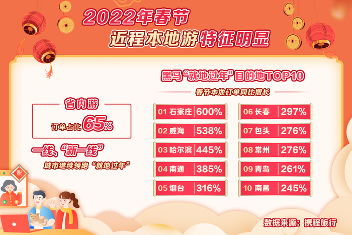 资讯频道