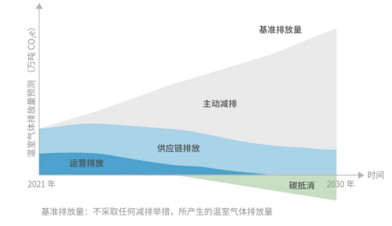 资讯频道