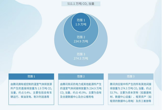 资讯频道