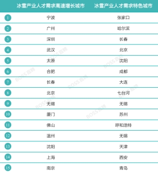 资讯频道