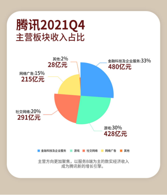 资讯频道