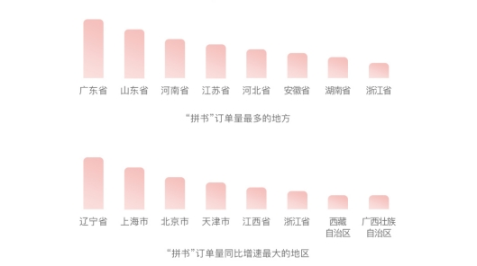 资讯频道