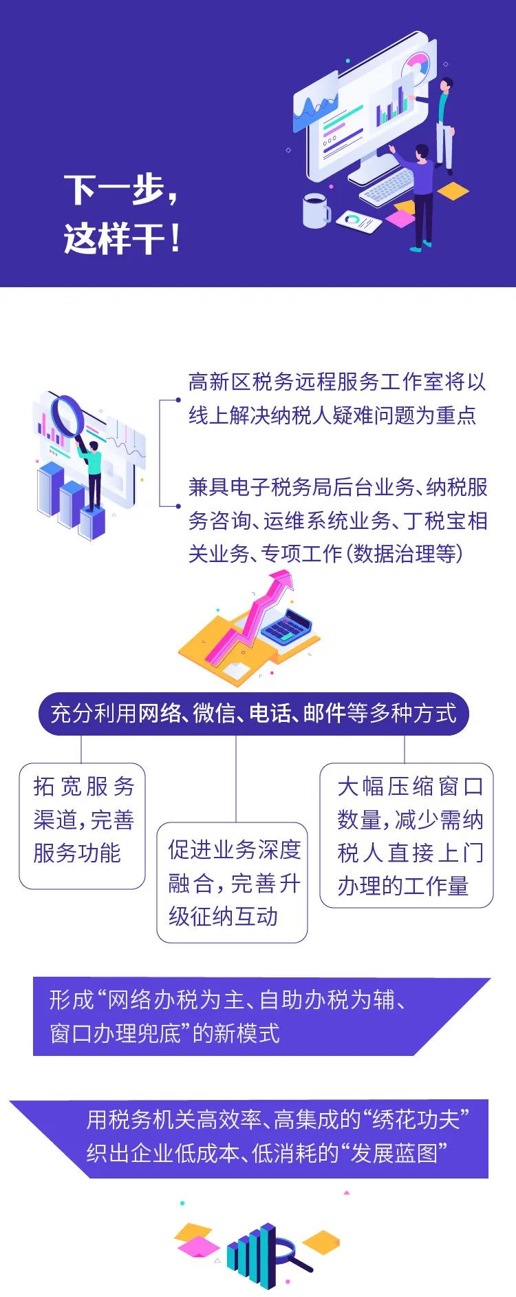 昆明高新区设立税务远程服务工作室，为园区企业提供高效便捷服务