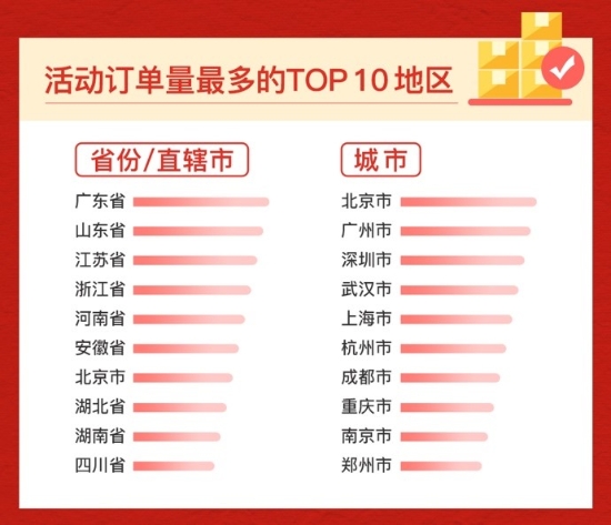 22 资讯频道