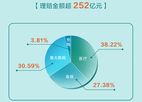 资讯频道