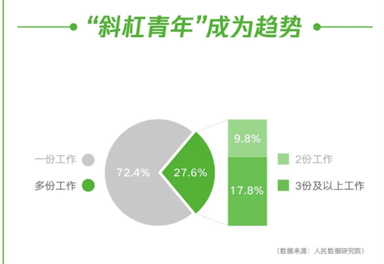 资讯频道